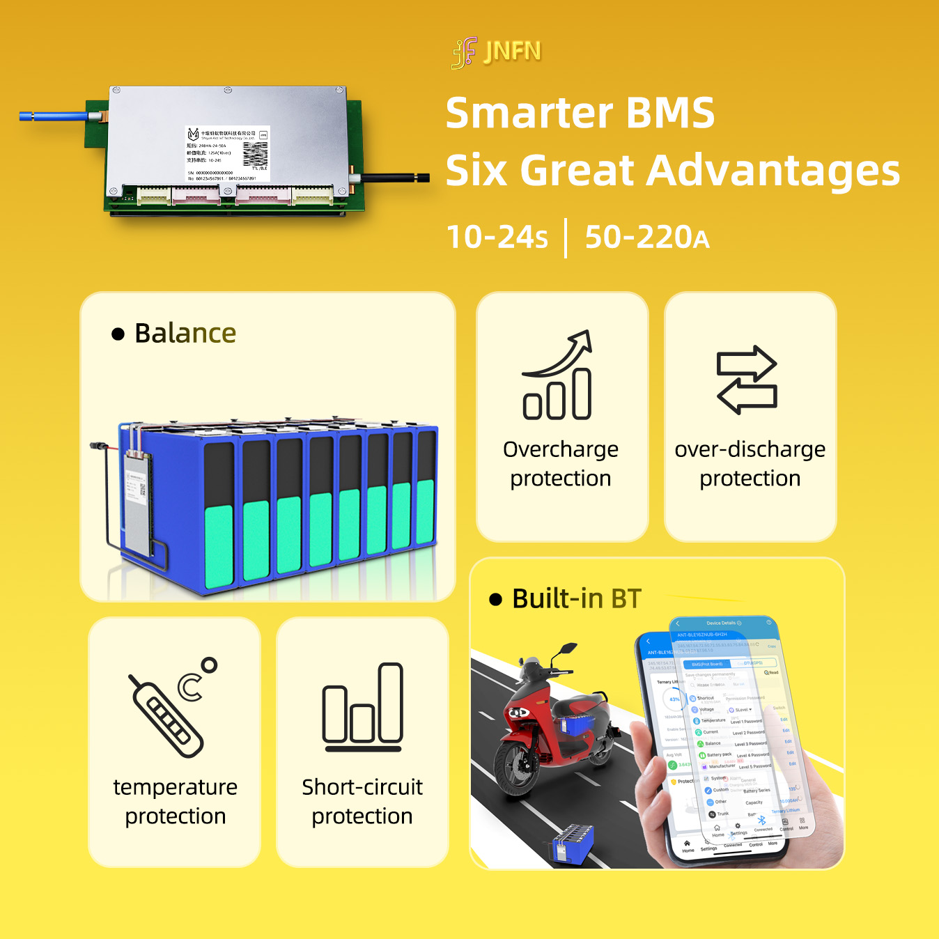 Ant BMS Smart 10S to 24S 550A  - огляд і ціна Proto Board