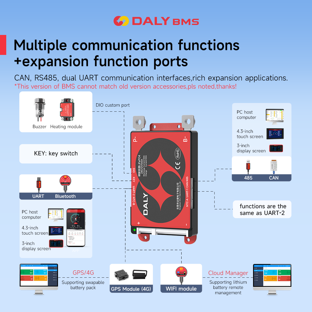 Daly Smart BMS 4S Lifepo4 12V  - огляд і ціна Proto Board